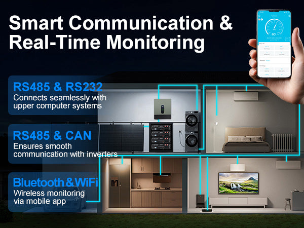 DATOUBOSS Rechargeable Lifepo4 Batteries Voltage Converters Inverter