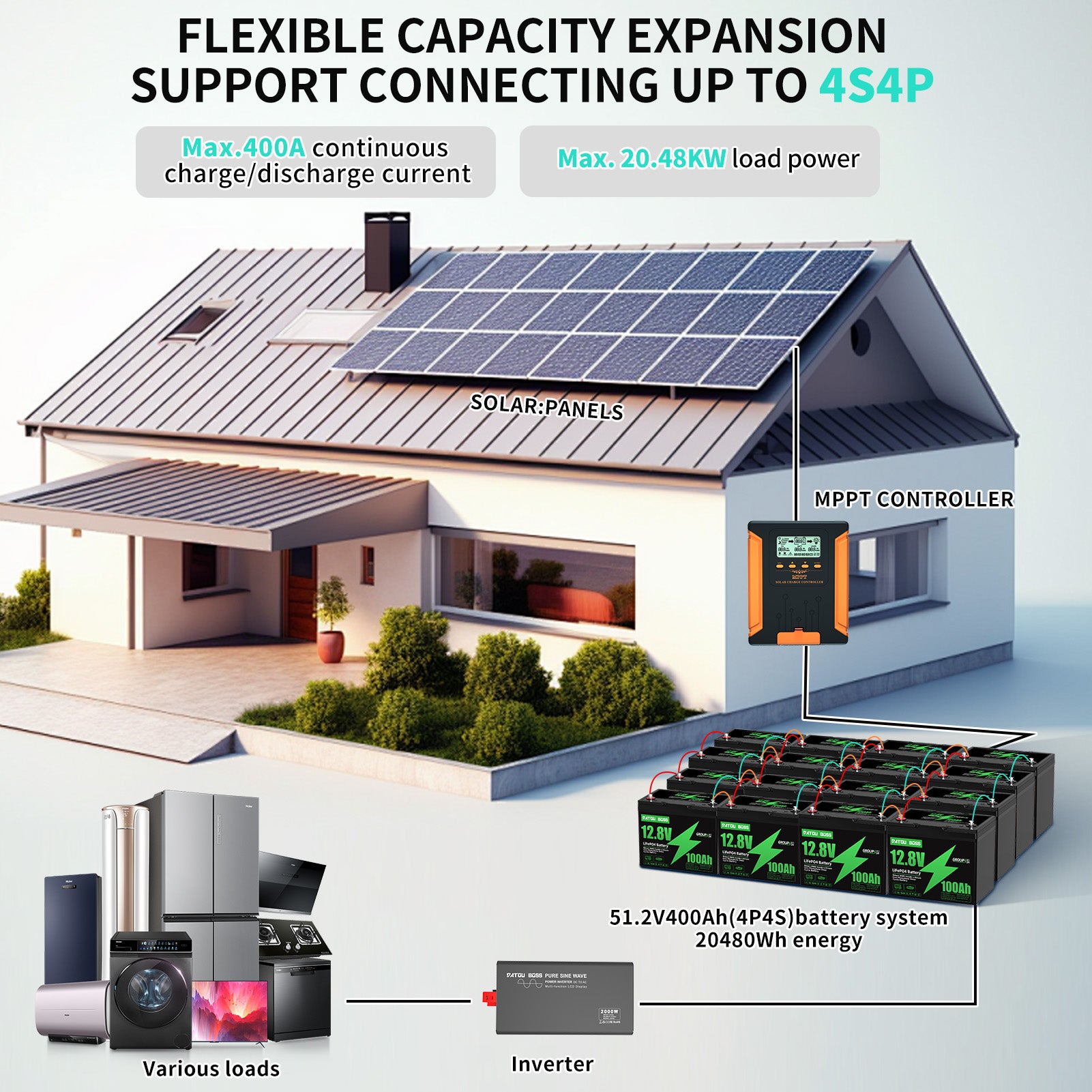 DATOUBOSS Rechargeable Lifepo4 Batteries Voltage Converters Inverter