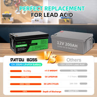 DATOUBOSS Rechargeable Lifepo4 Batteries Voltage Converters Inverter