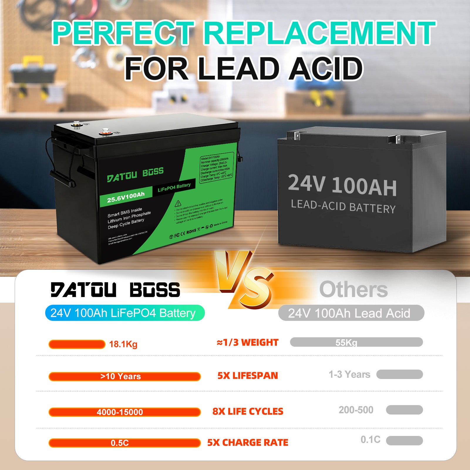 DATOUBOSS Rechargeable Lifepo4 Batteries Voltage Converters Inverter